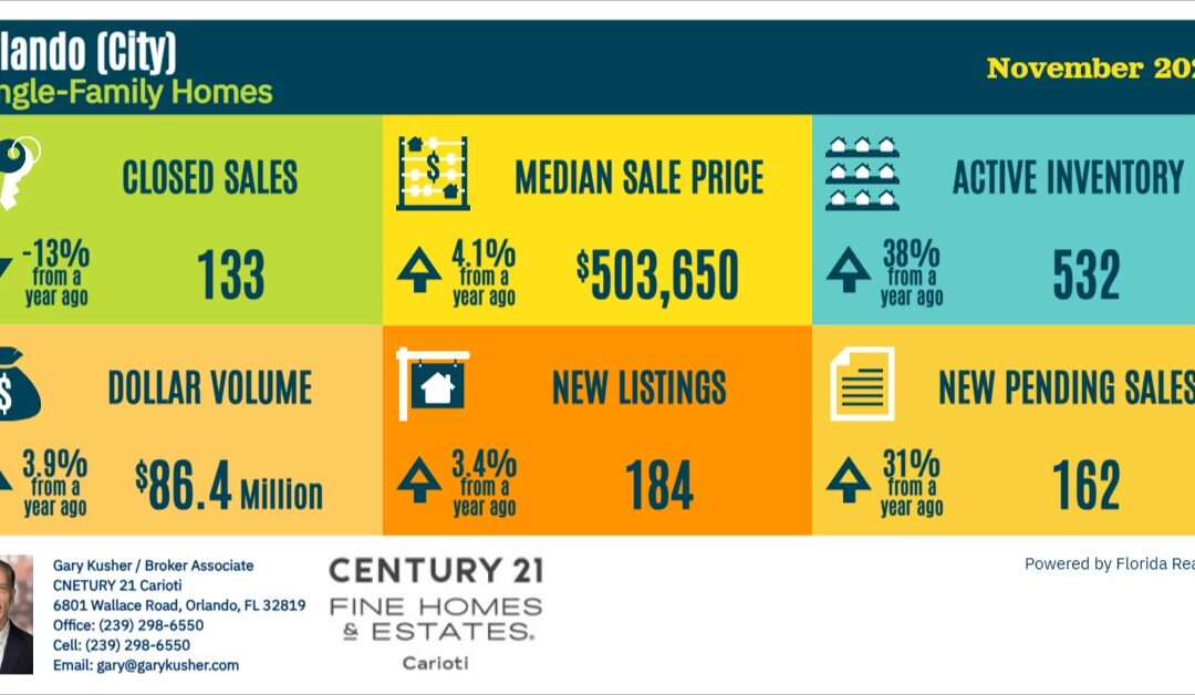 Orlando Market Update