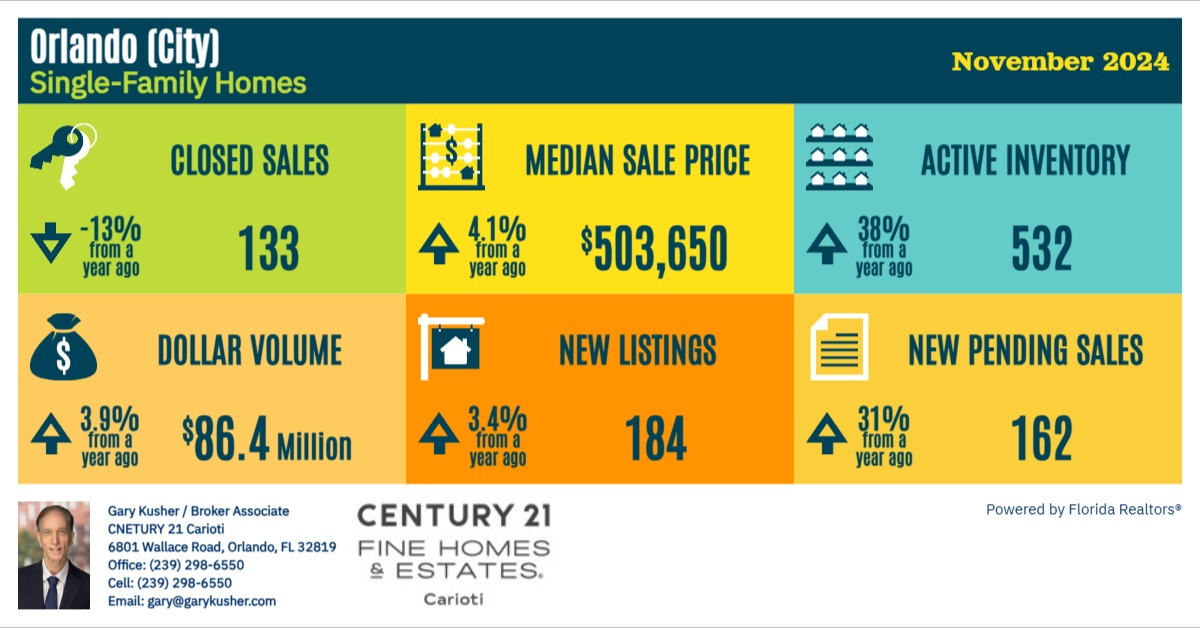 Nov-Stats-Florida-Gary-Kusher