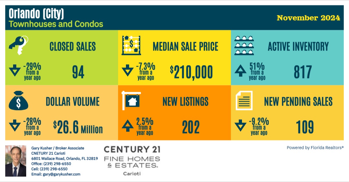 Nov-Stats-Townhouses-Florida-Gary-Kusher